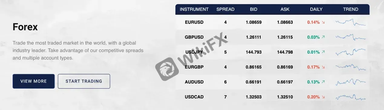 market-instruments market-instruments