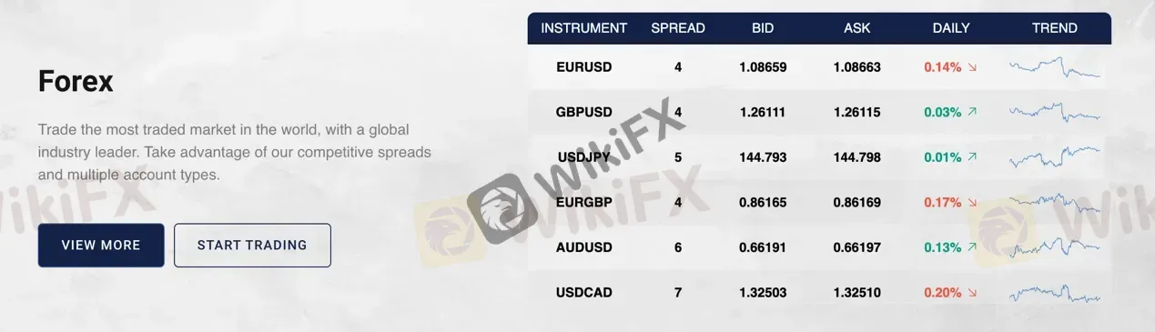 market-instruments market-instruments