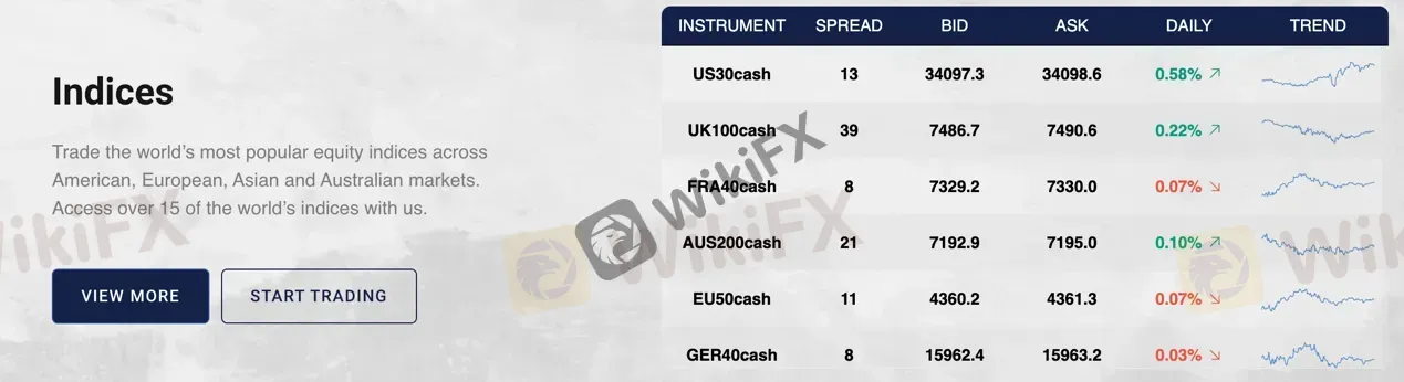market-instruments market-instruments