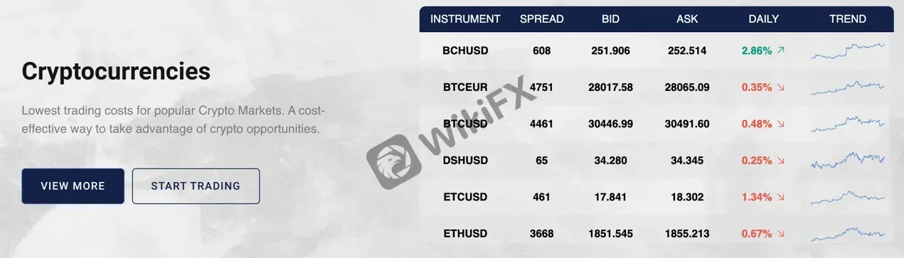 market-instruments market-instruments