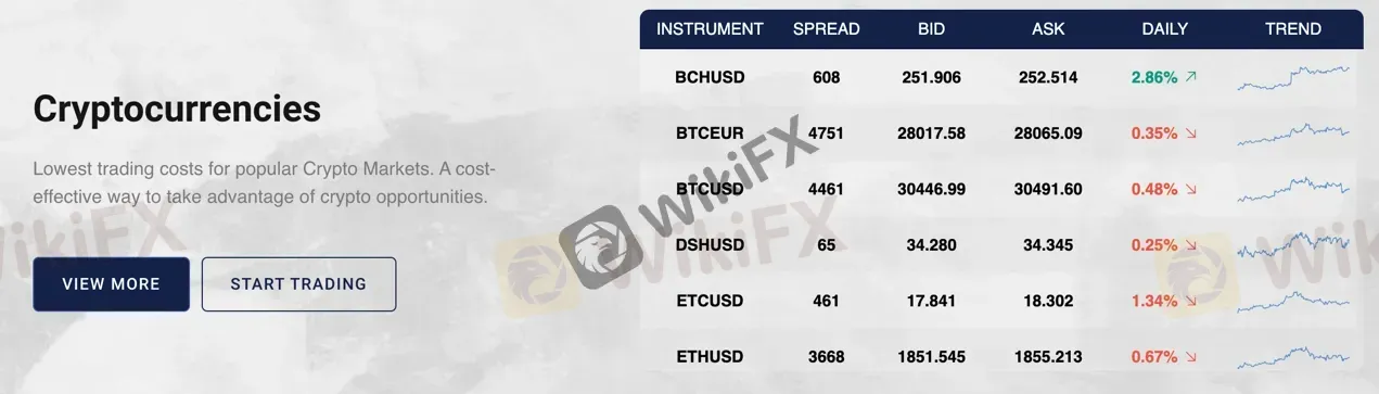 market-instruments market-instruments