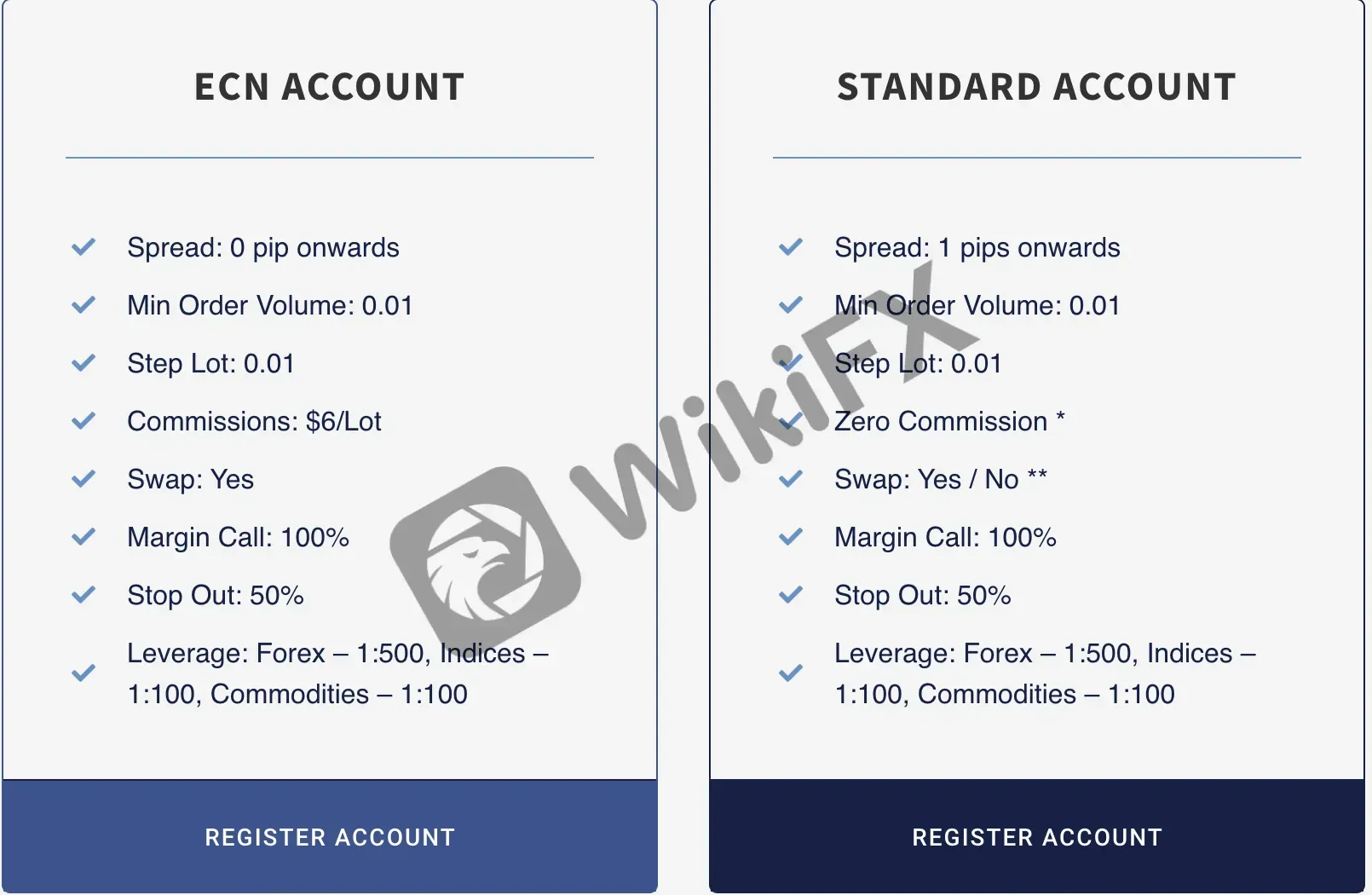 account-types account-types