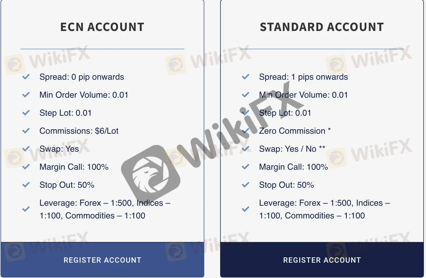 account-types account-types