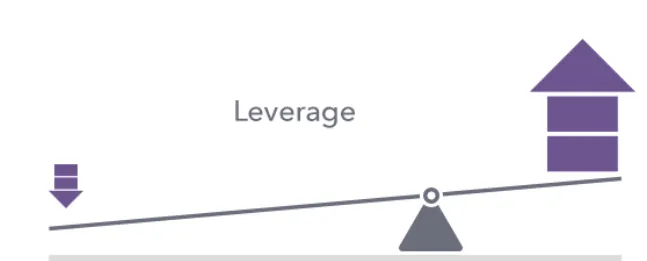 leverage 