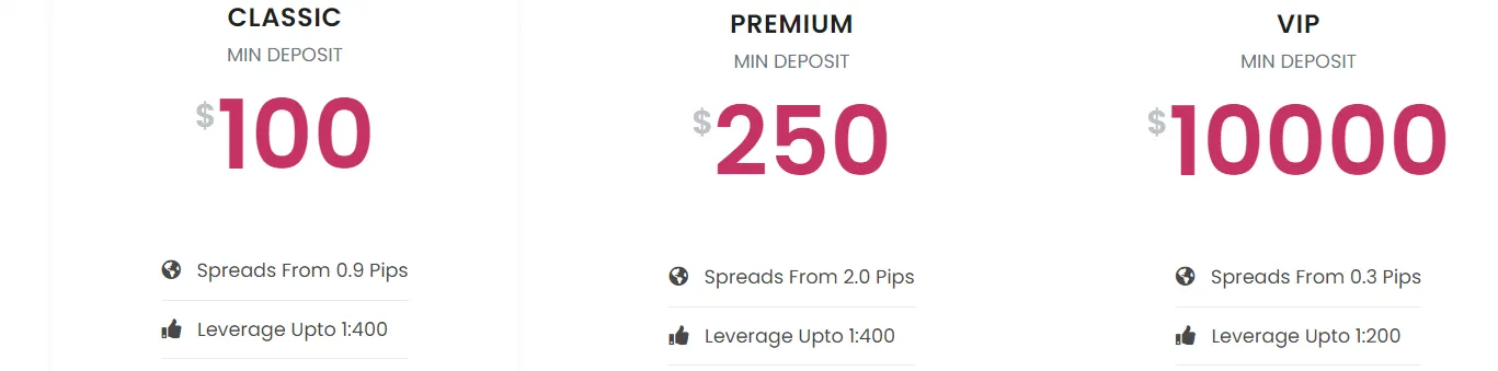 leverage leverage