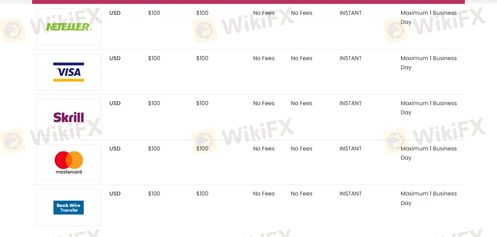 deposit-withdrawal deposit-withdrawal