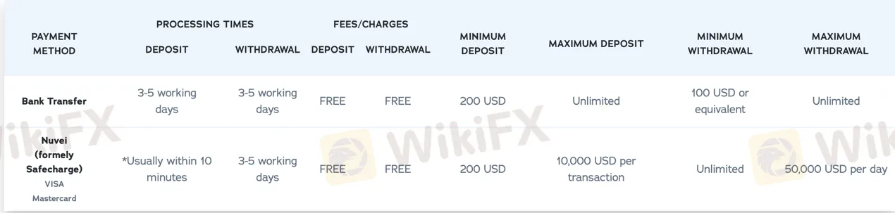 deposit-withdrawal deposit-withdrawal