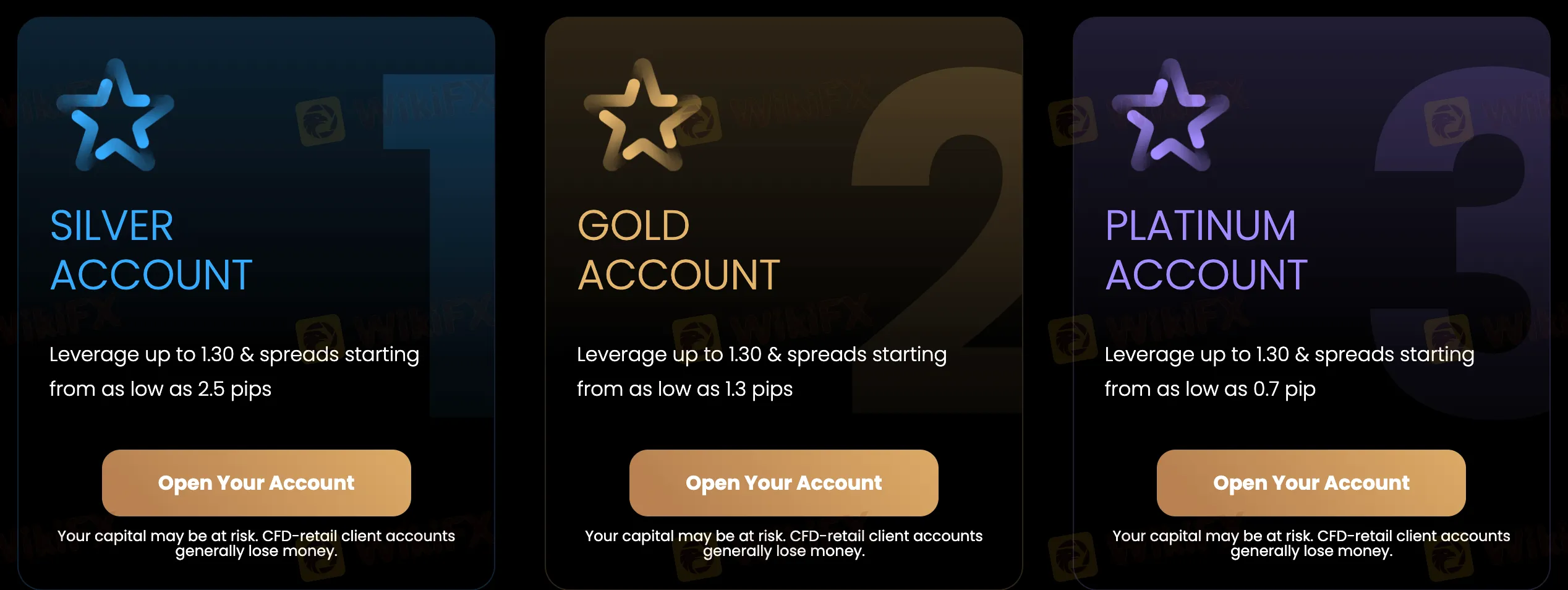 account-types account-types