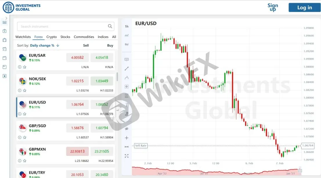 Trading Platform