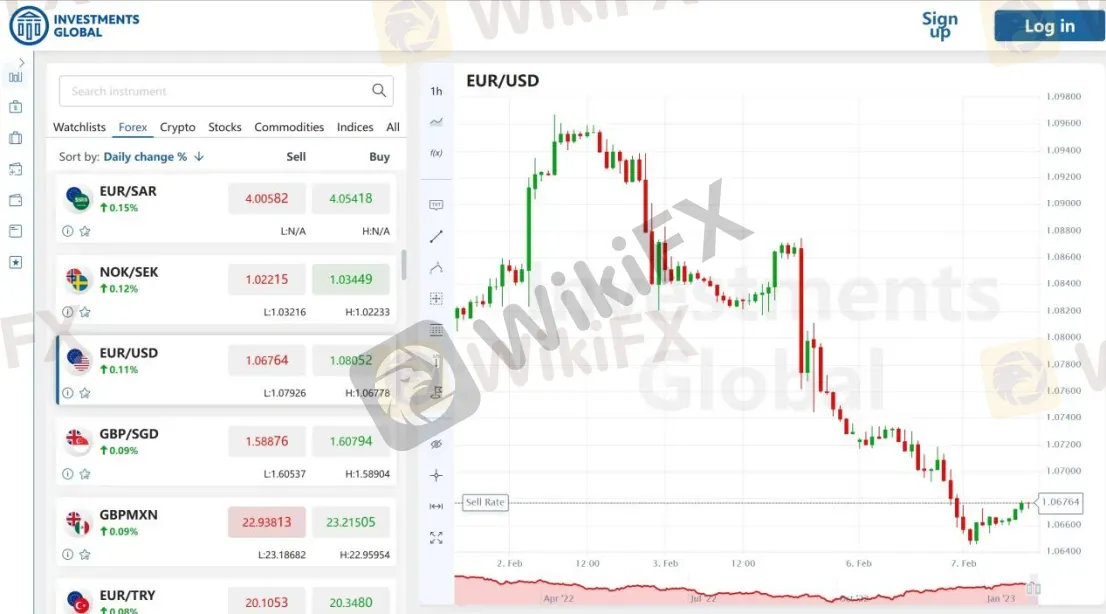 Trading Platform