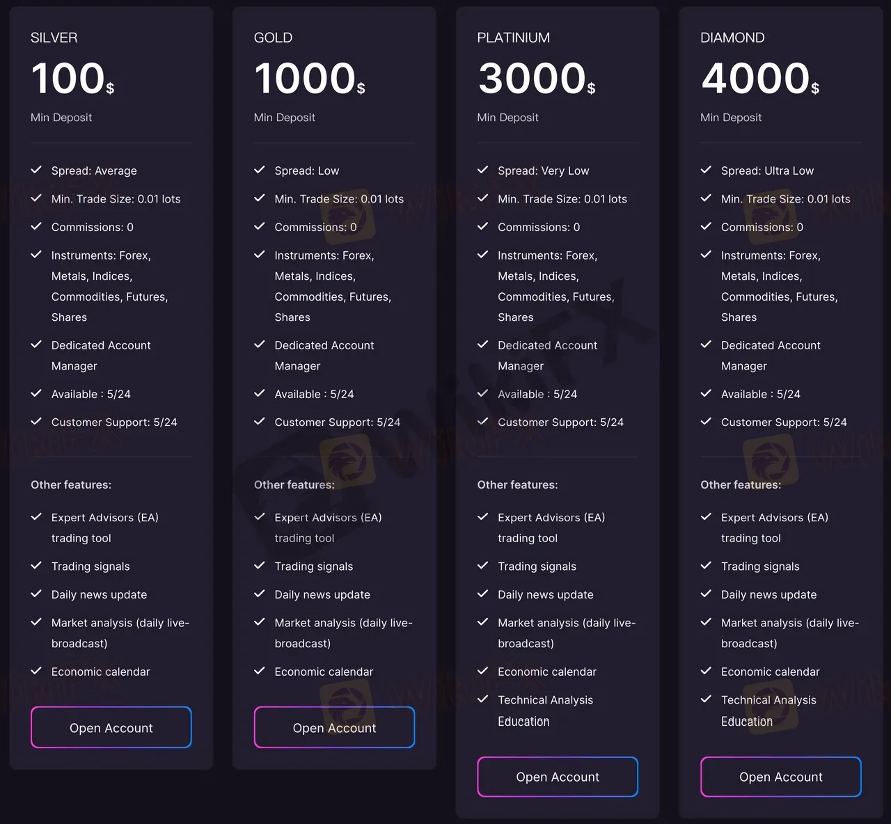 account-types account-types