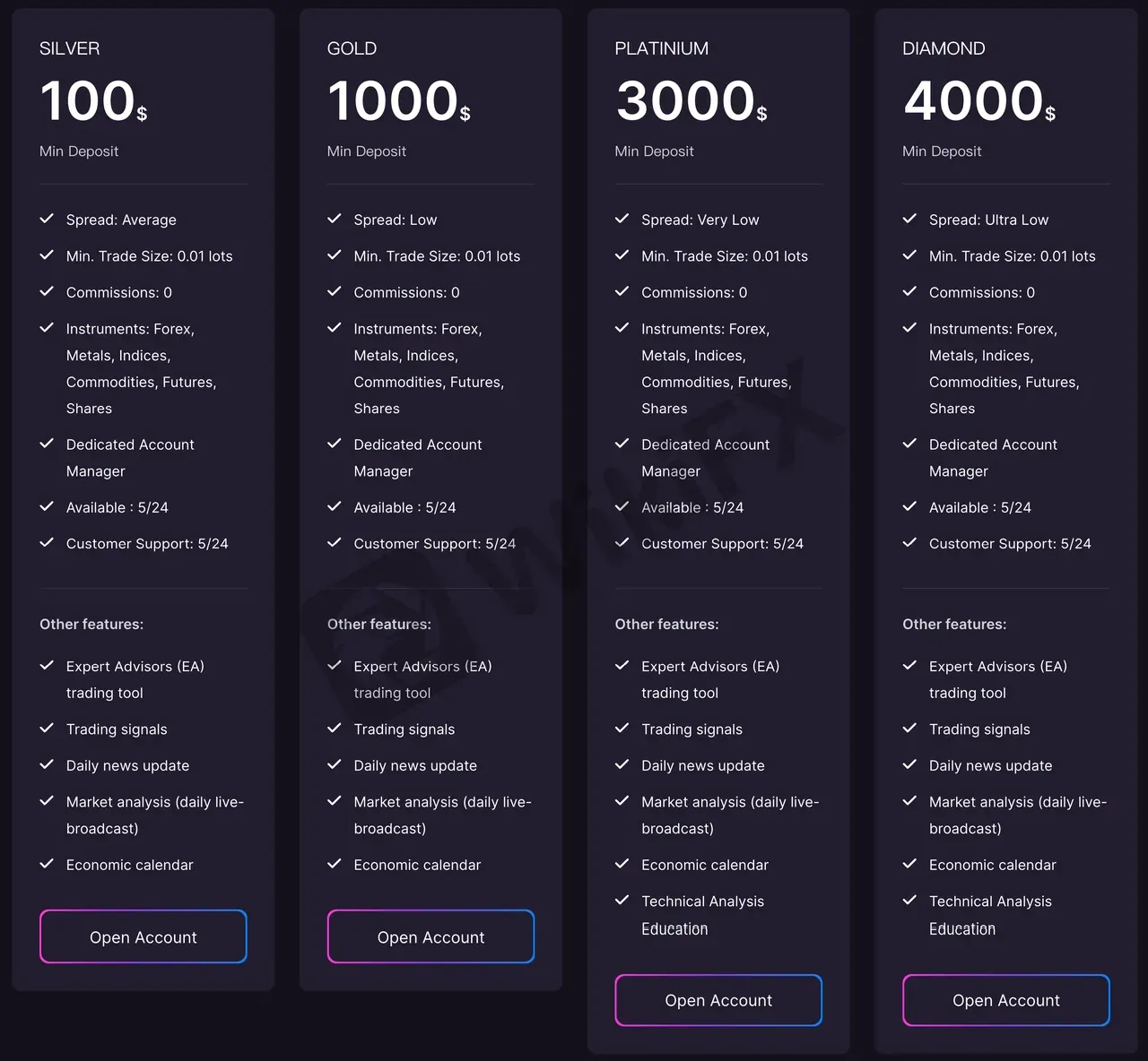 account-types