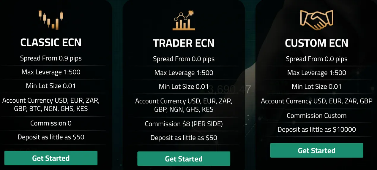 account-types