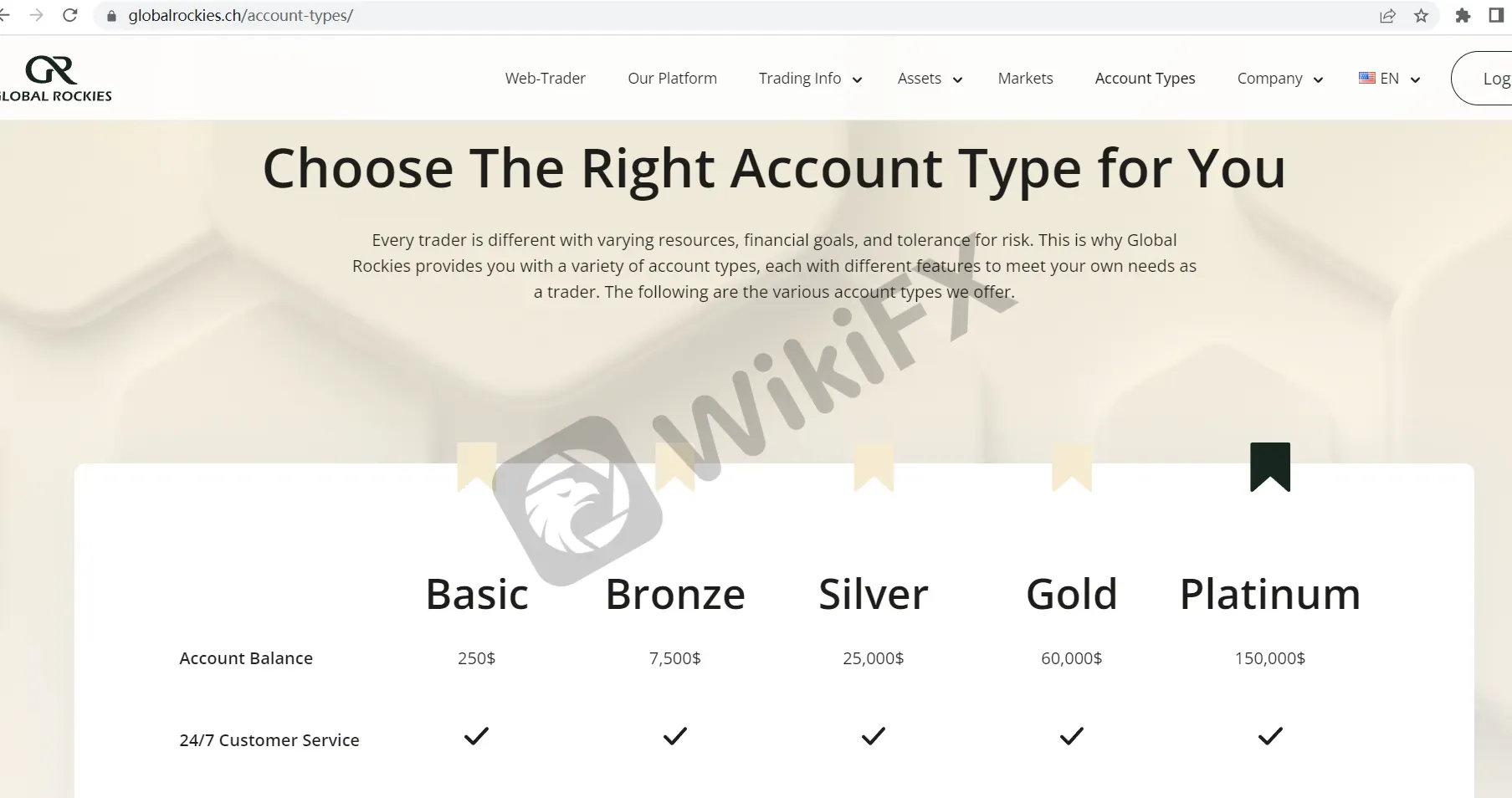 account-types