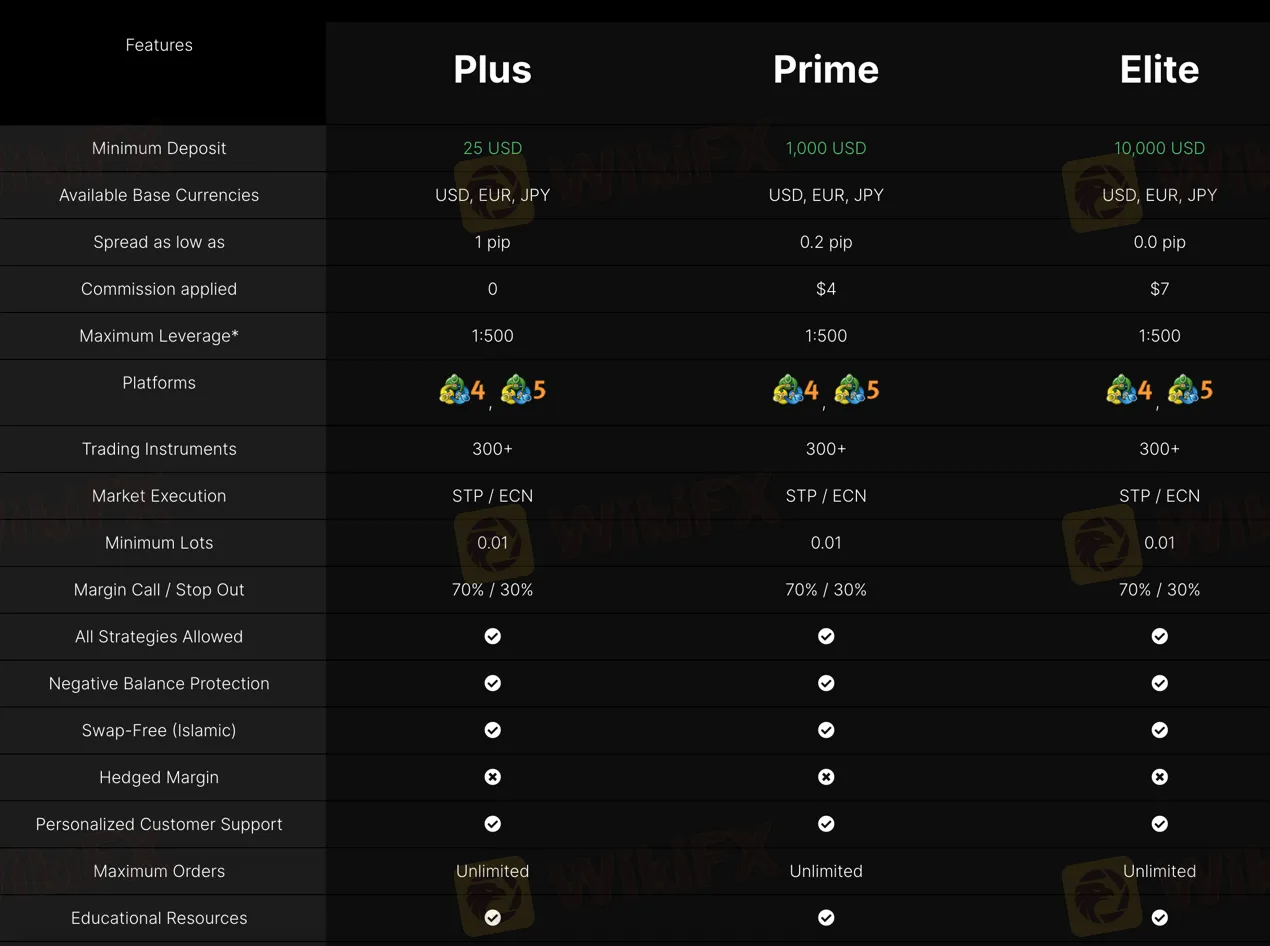 account-types