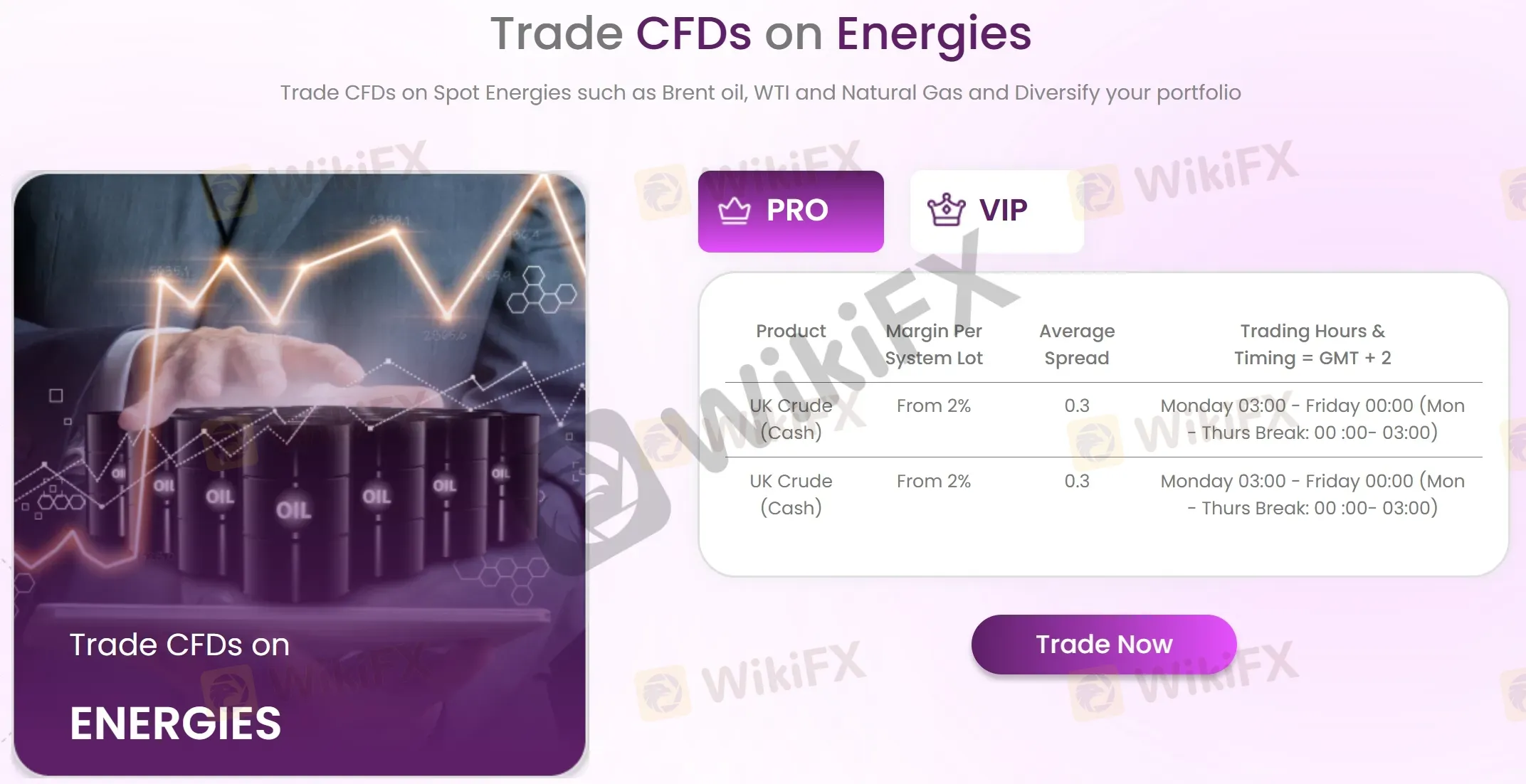 CFDs on energies CFDs on energies