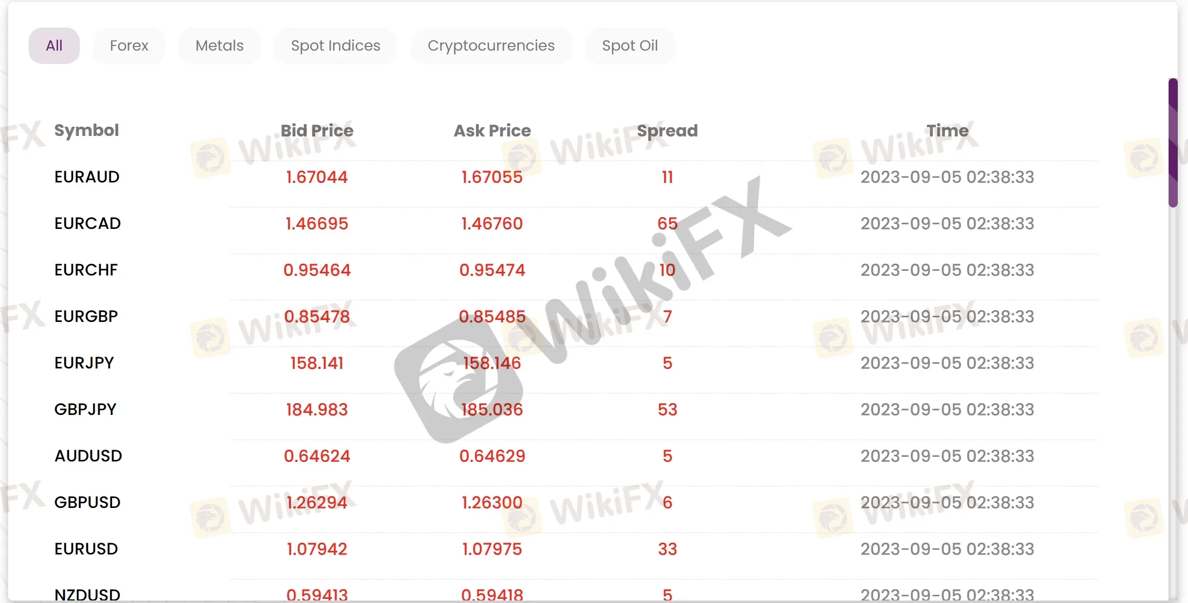 Live quotes Live quotes