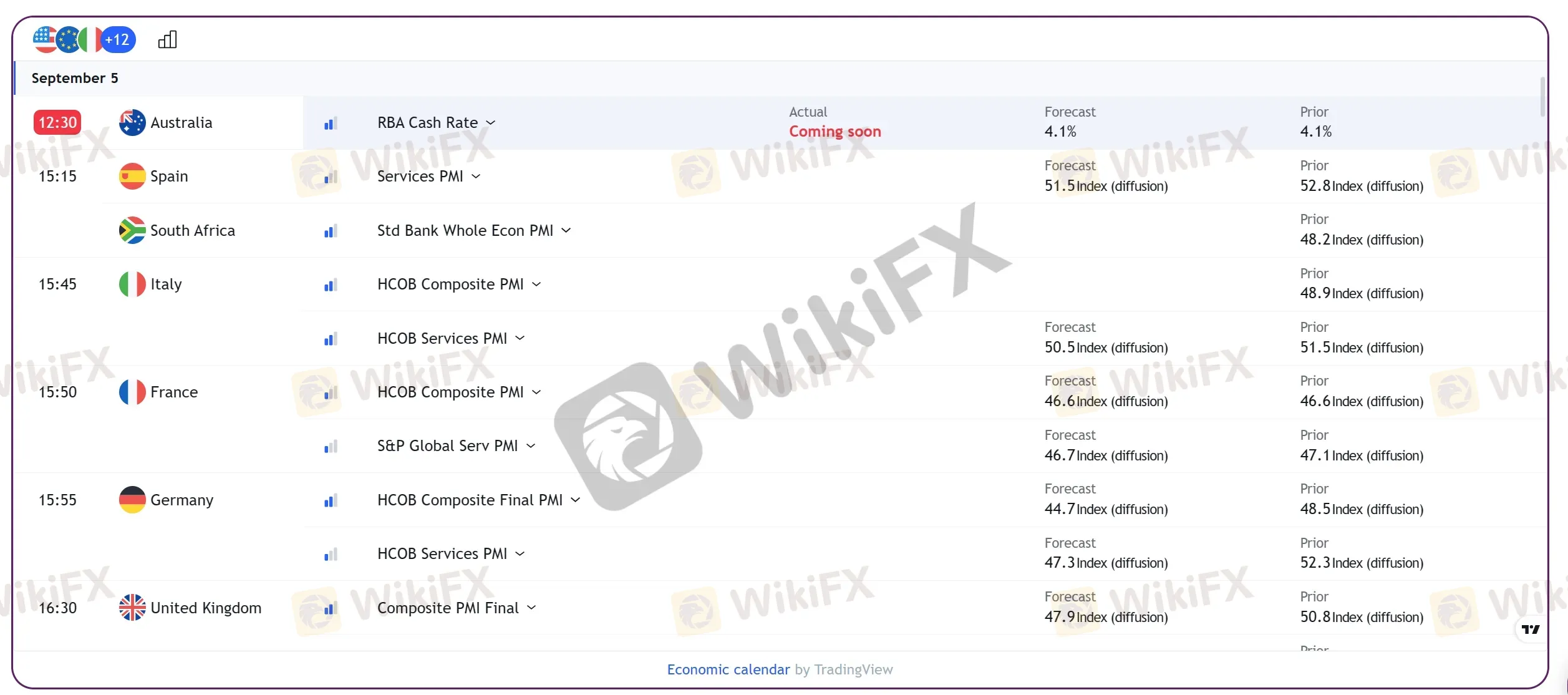 Economic calendar Economic calendar