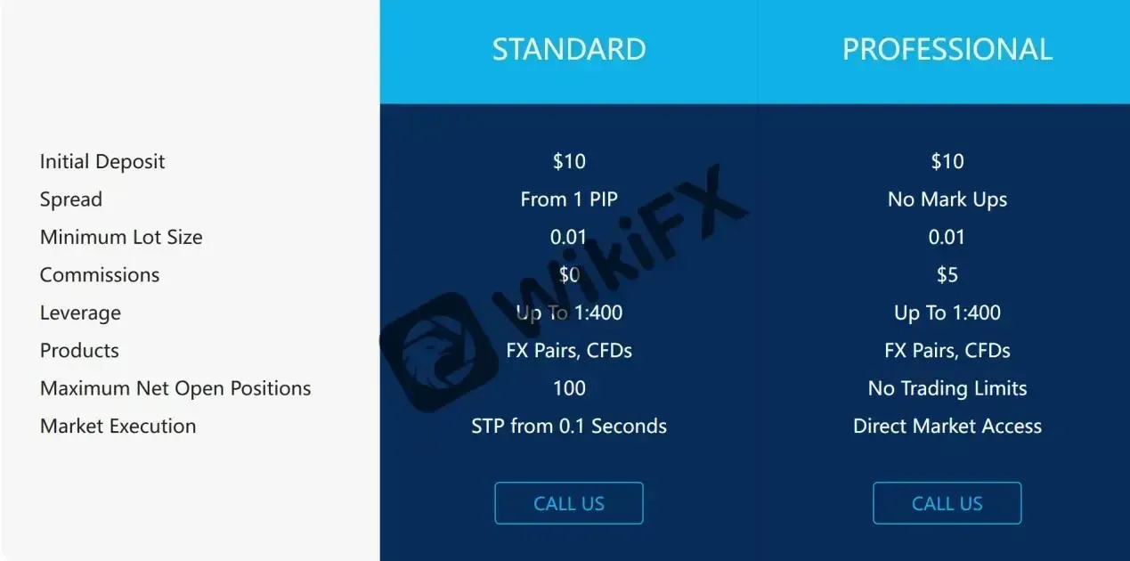 Account Types Account Types