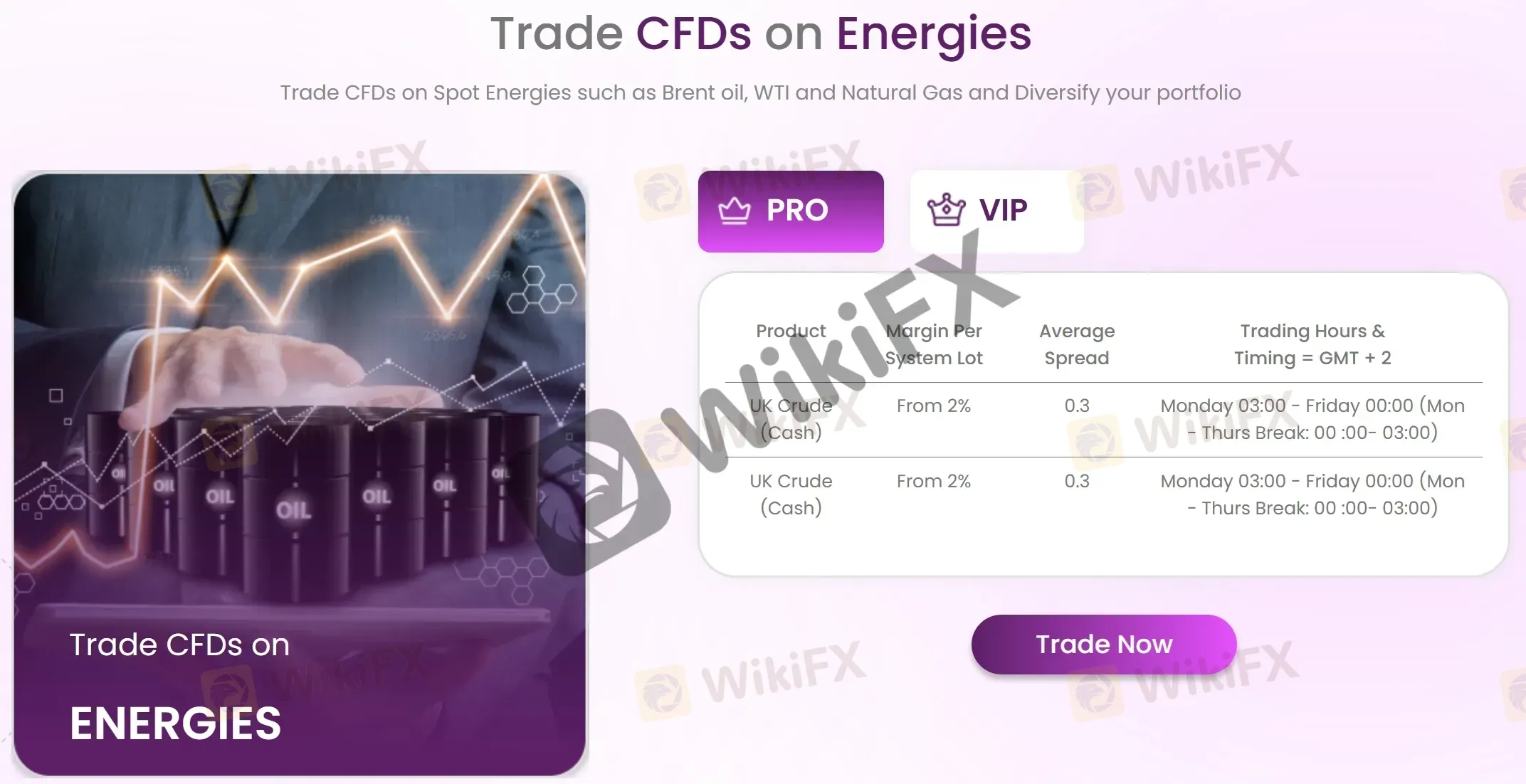 CFDs on energies