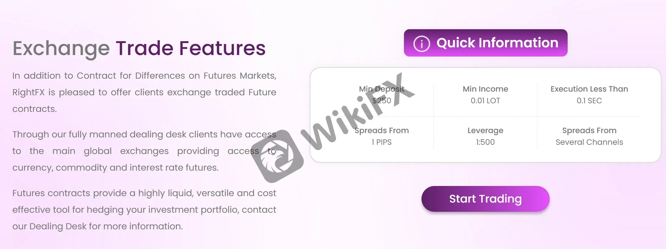 Futures