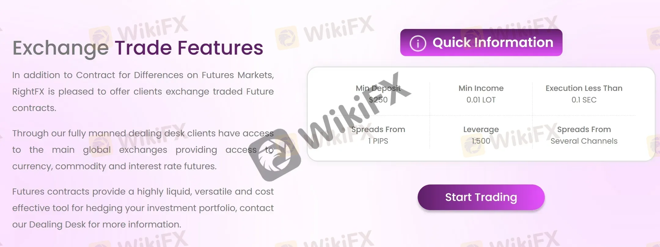Futures