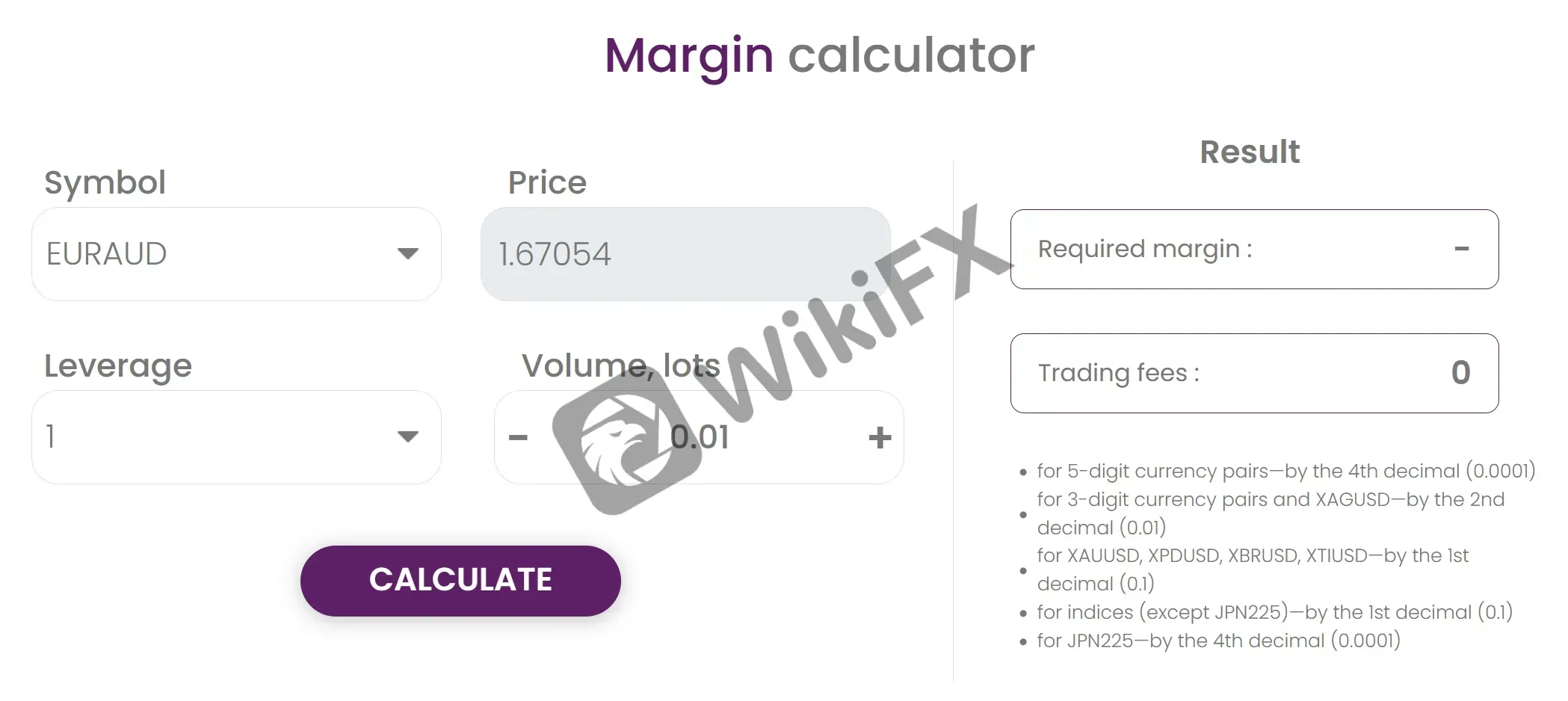 Margin calculator