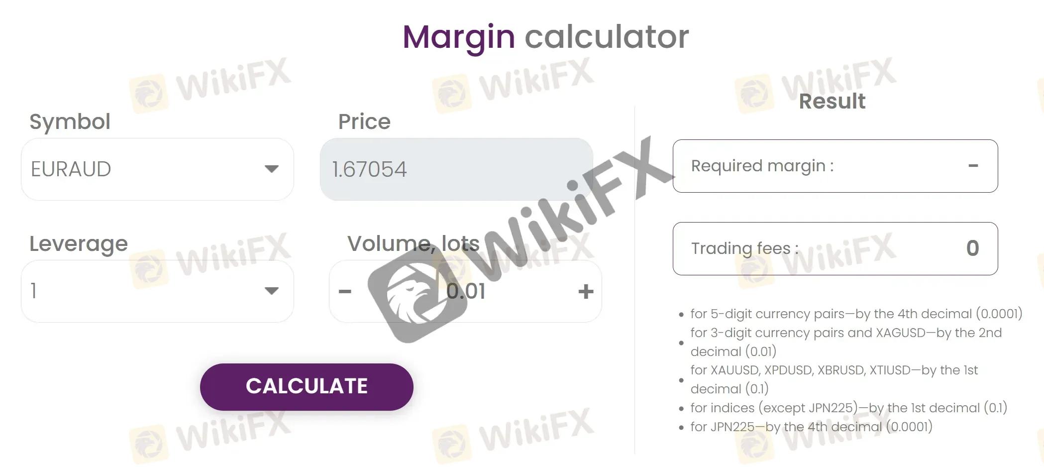 Margin calculator