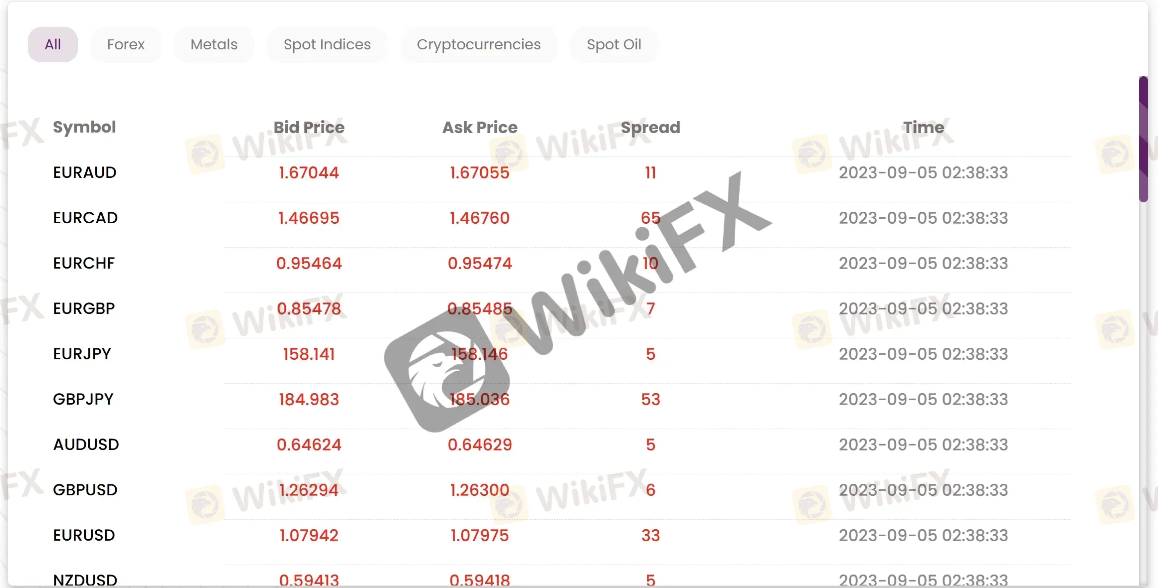 Live quotes Live quotes