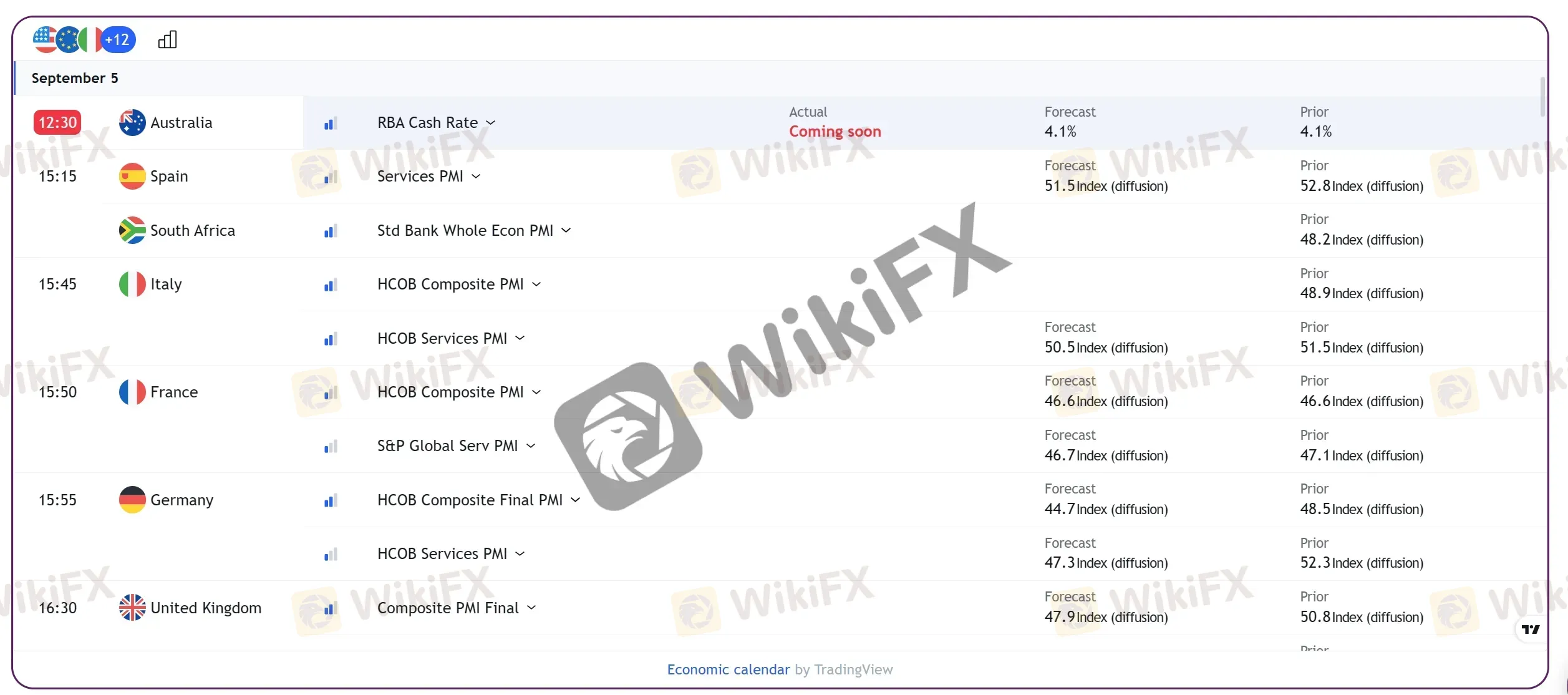 Economic calendar Economic calendar