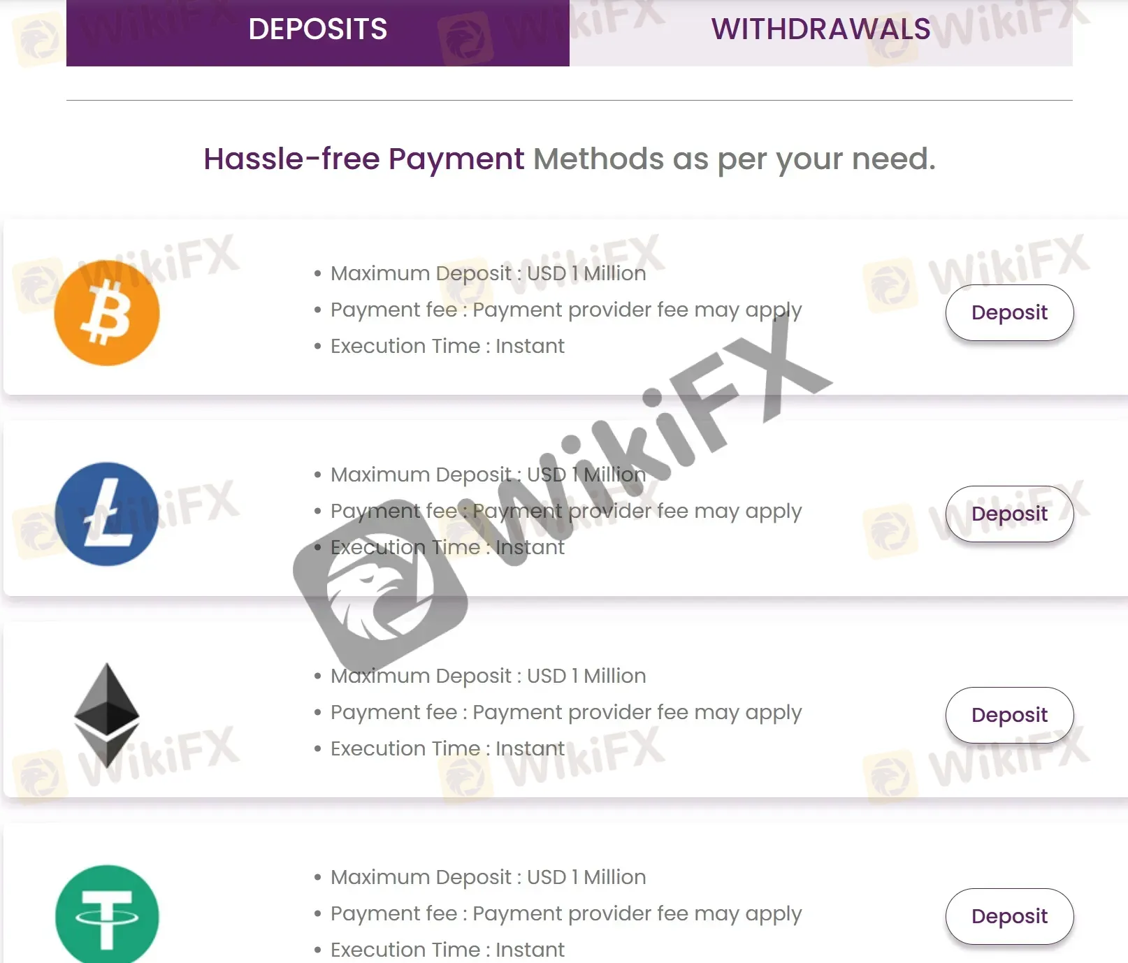 Deposits 