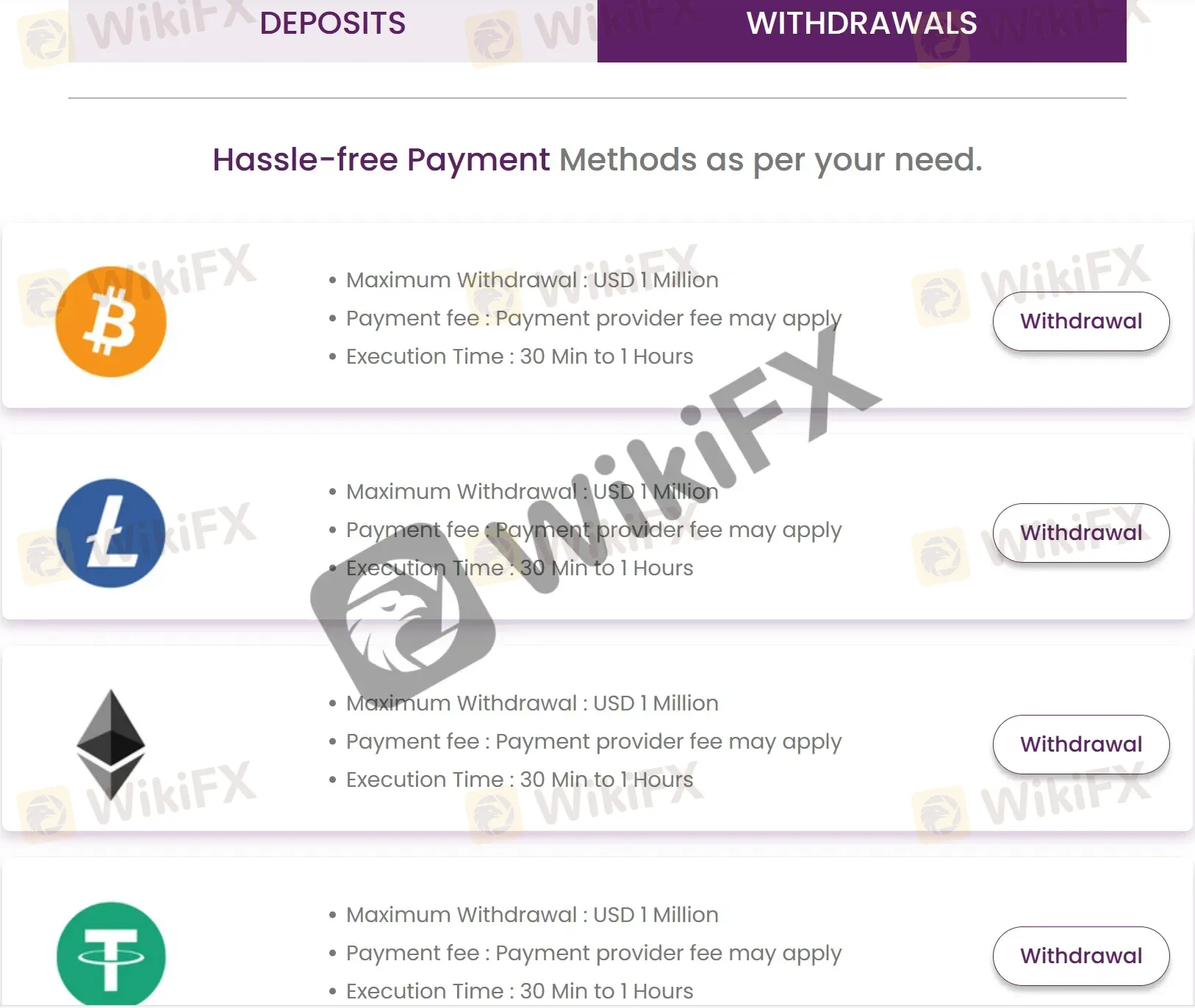 Withdrawals Withdrawals