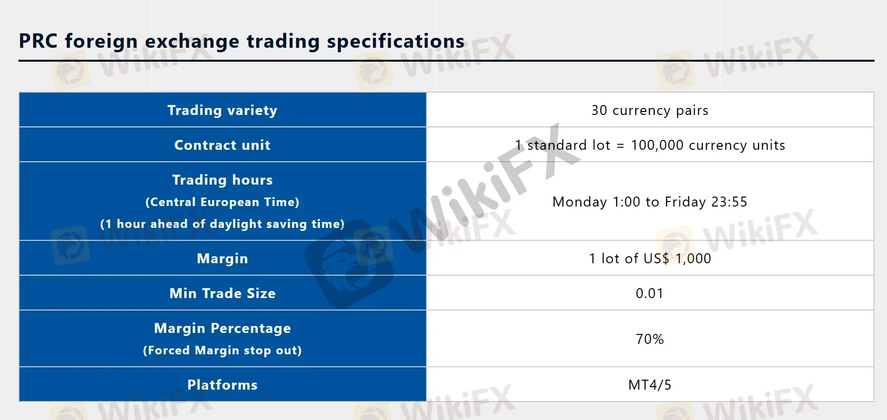 forex