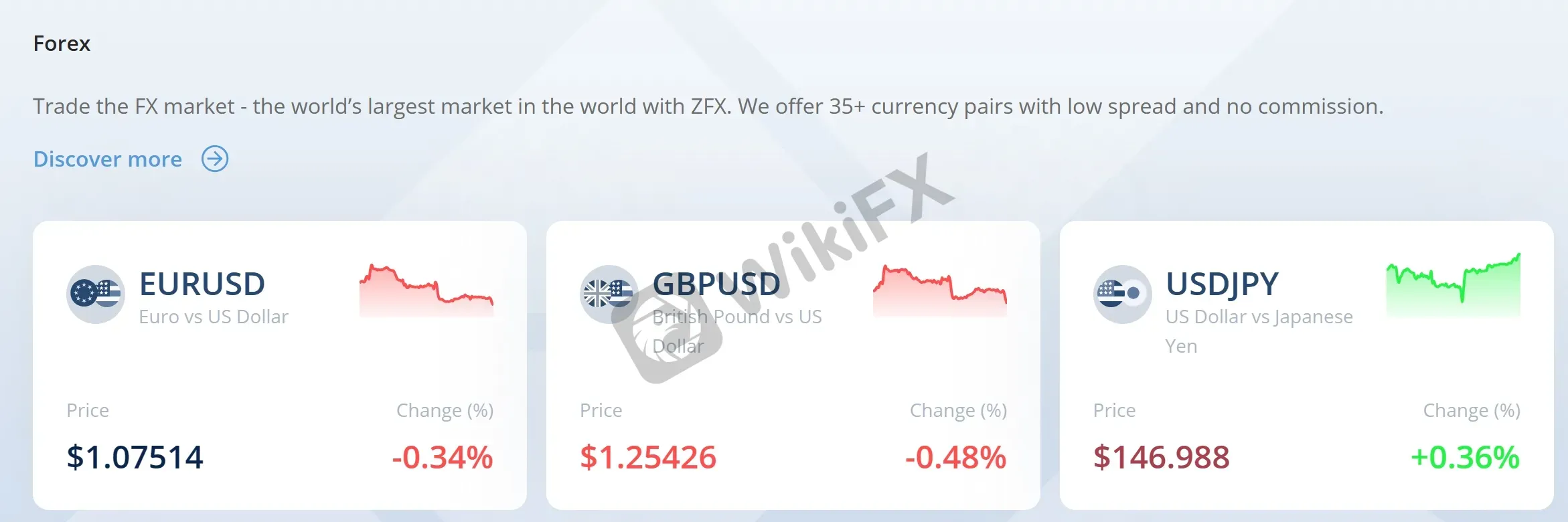 Forex Forex