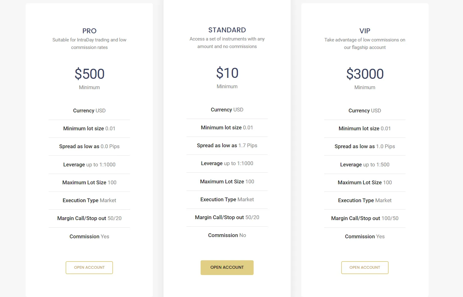 Account Types Account Types