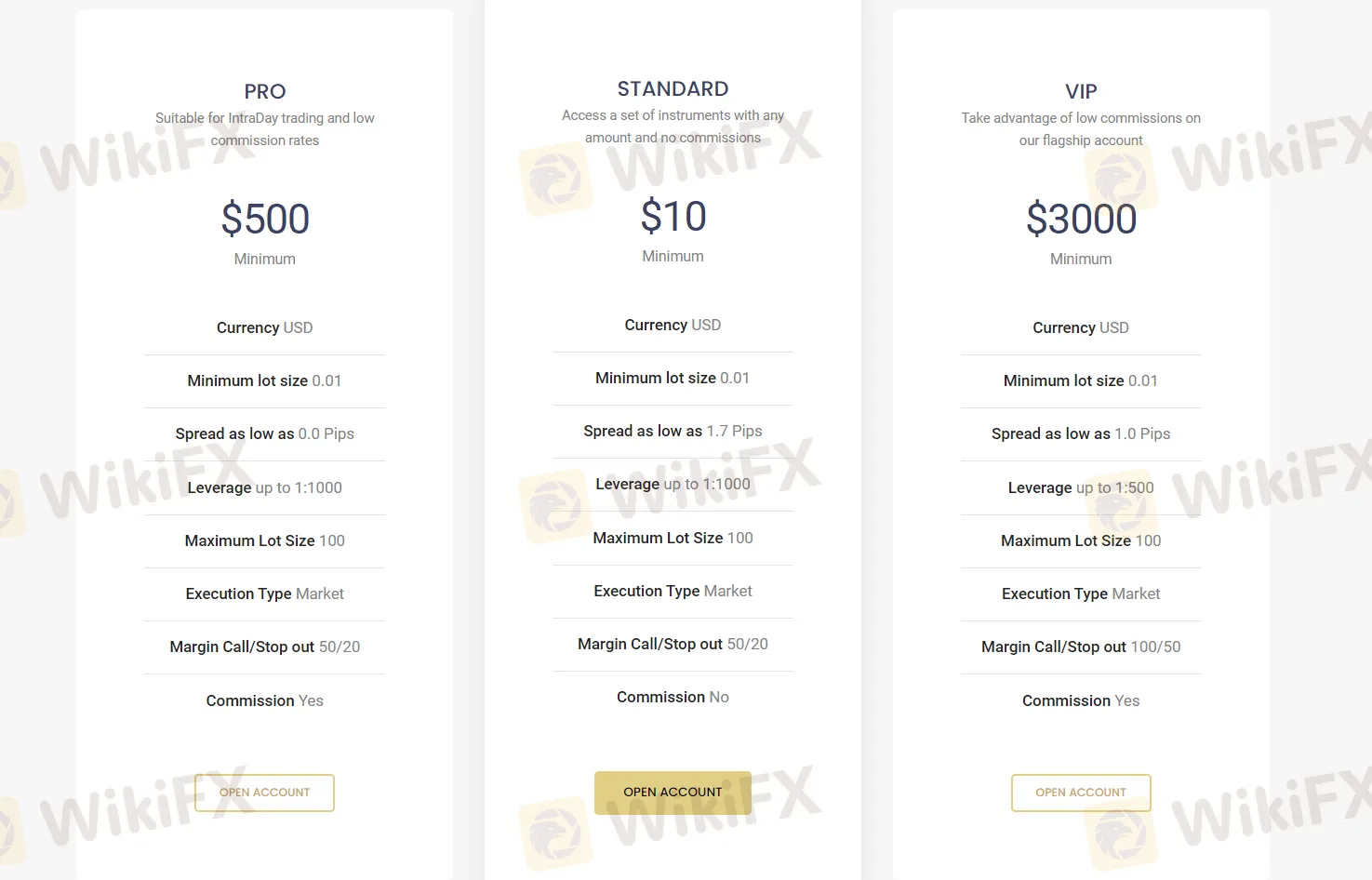 Account Types Account Types