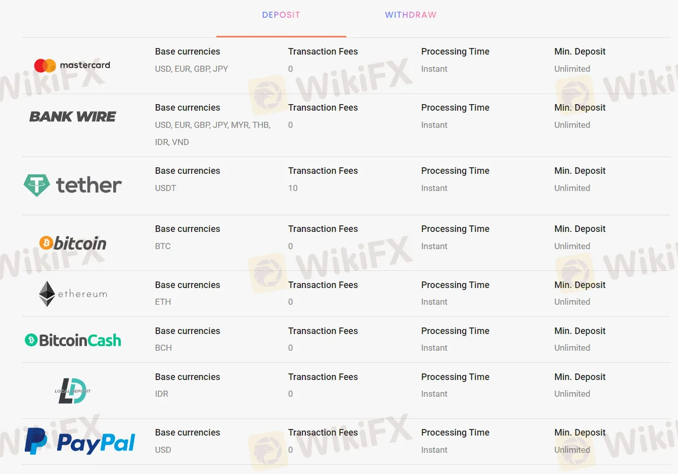 Deposit & Withdrawal Deposit & Withdrawal