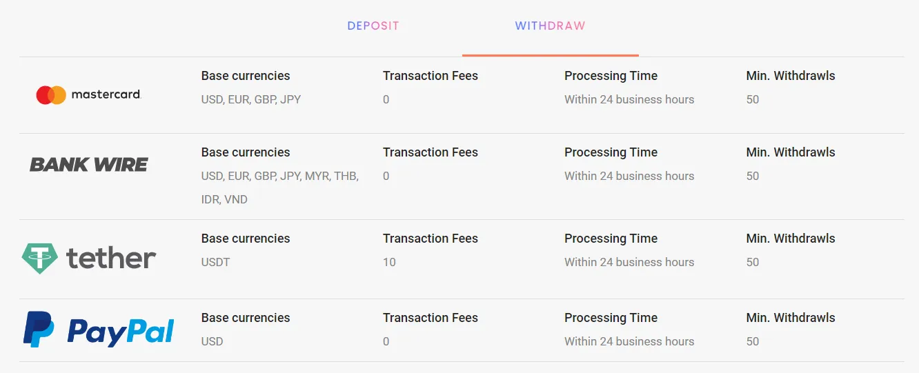 Deposit & Withdrawal Deposit & Withdrawal