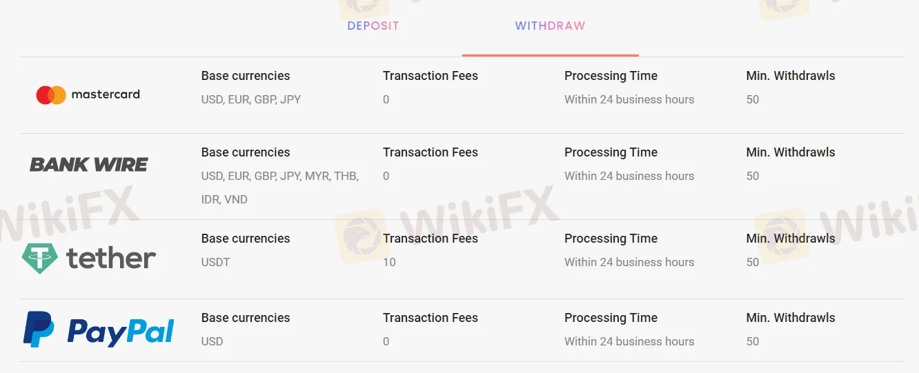 Deposit & Withdrawal Deposit & Withdrawal