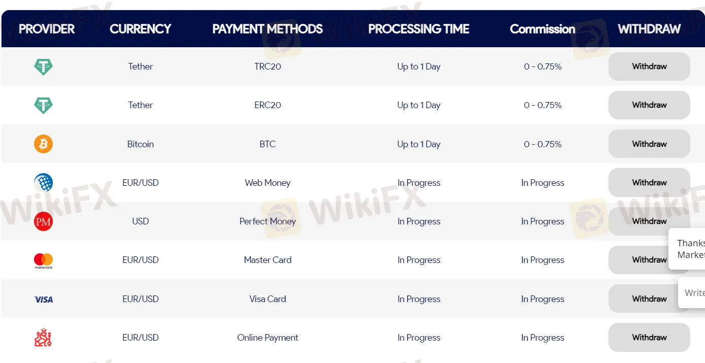 Withdrawal details