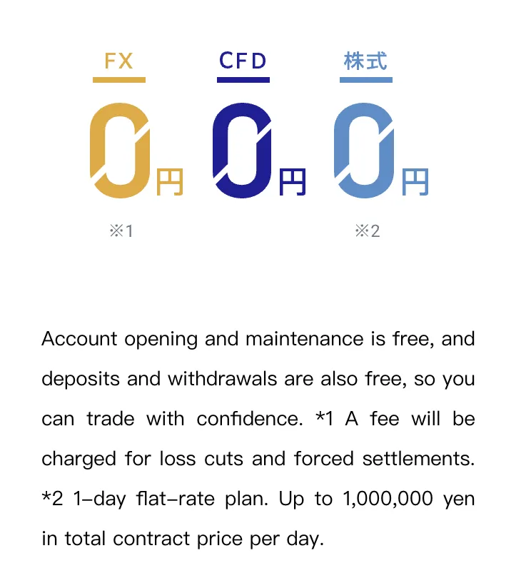 fees fees