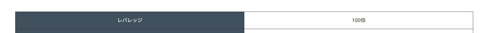 leverage leverage