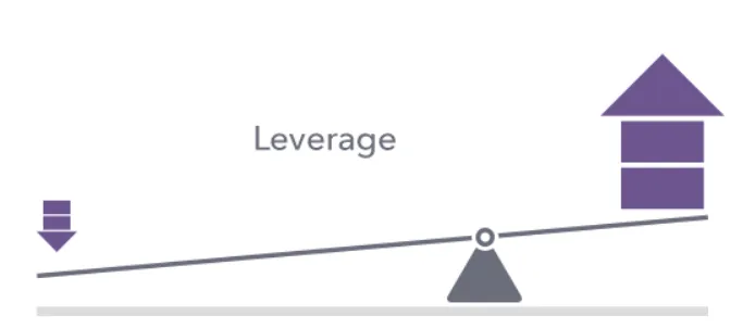 leverage leverage