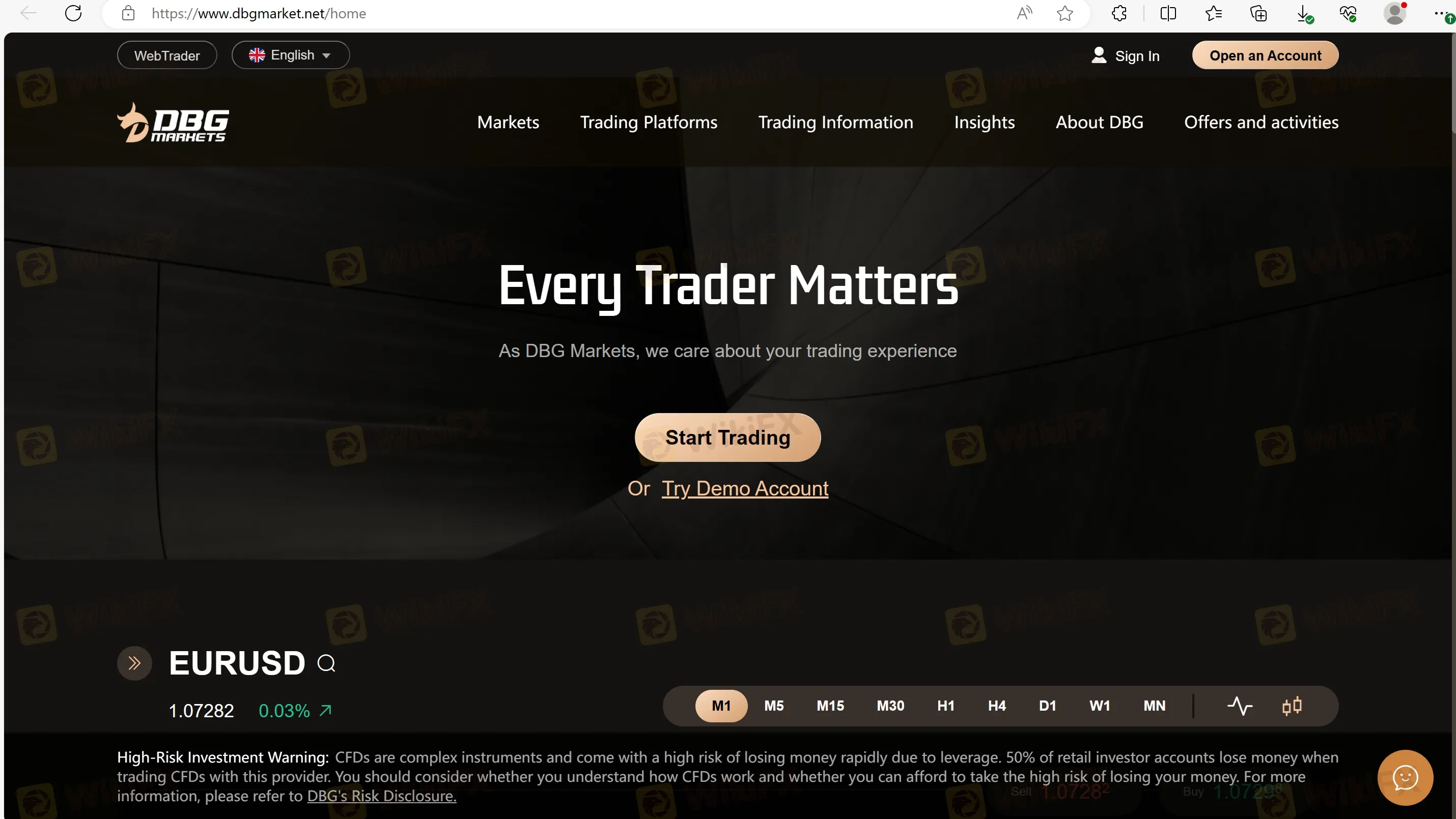 DBG Markets' home page