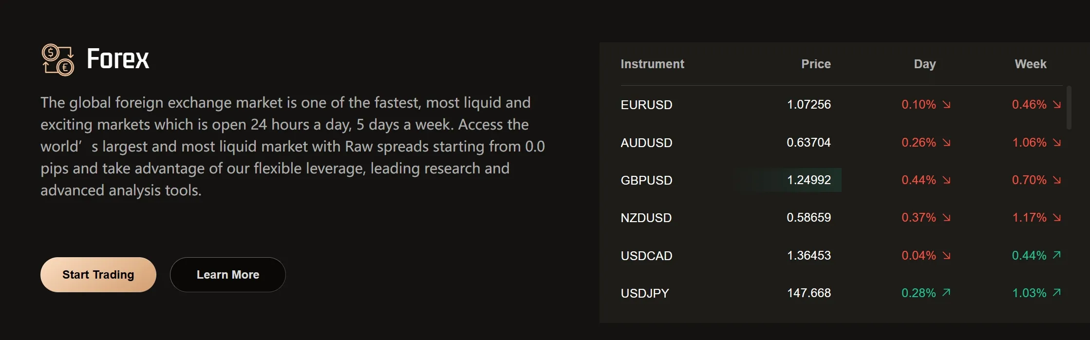 forex
