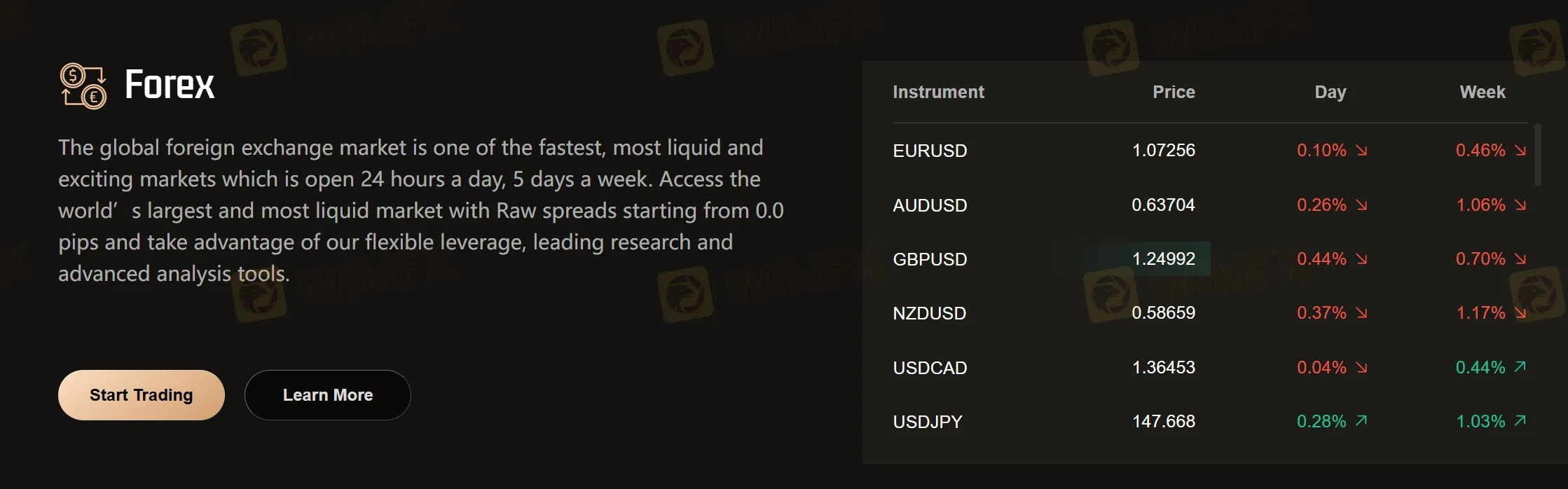 forex