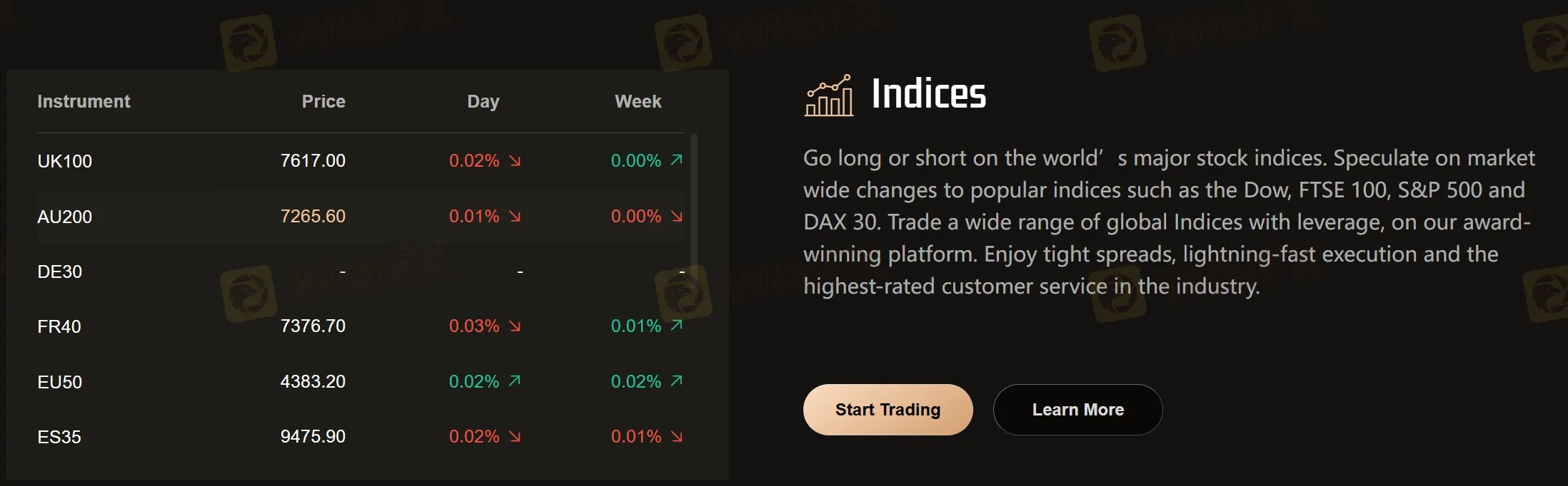 indices