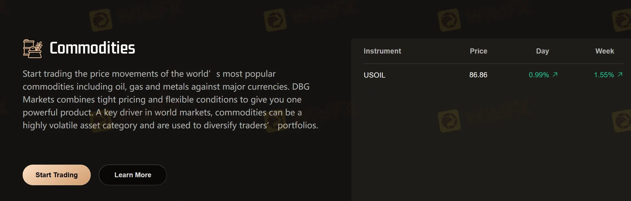 commodities