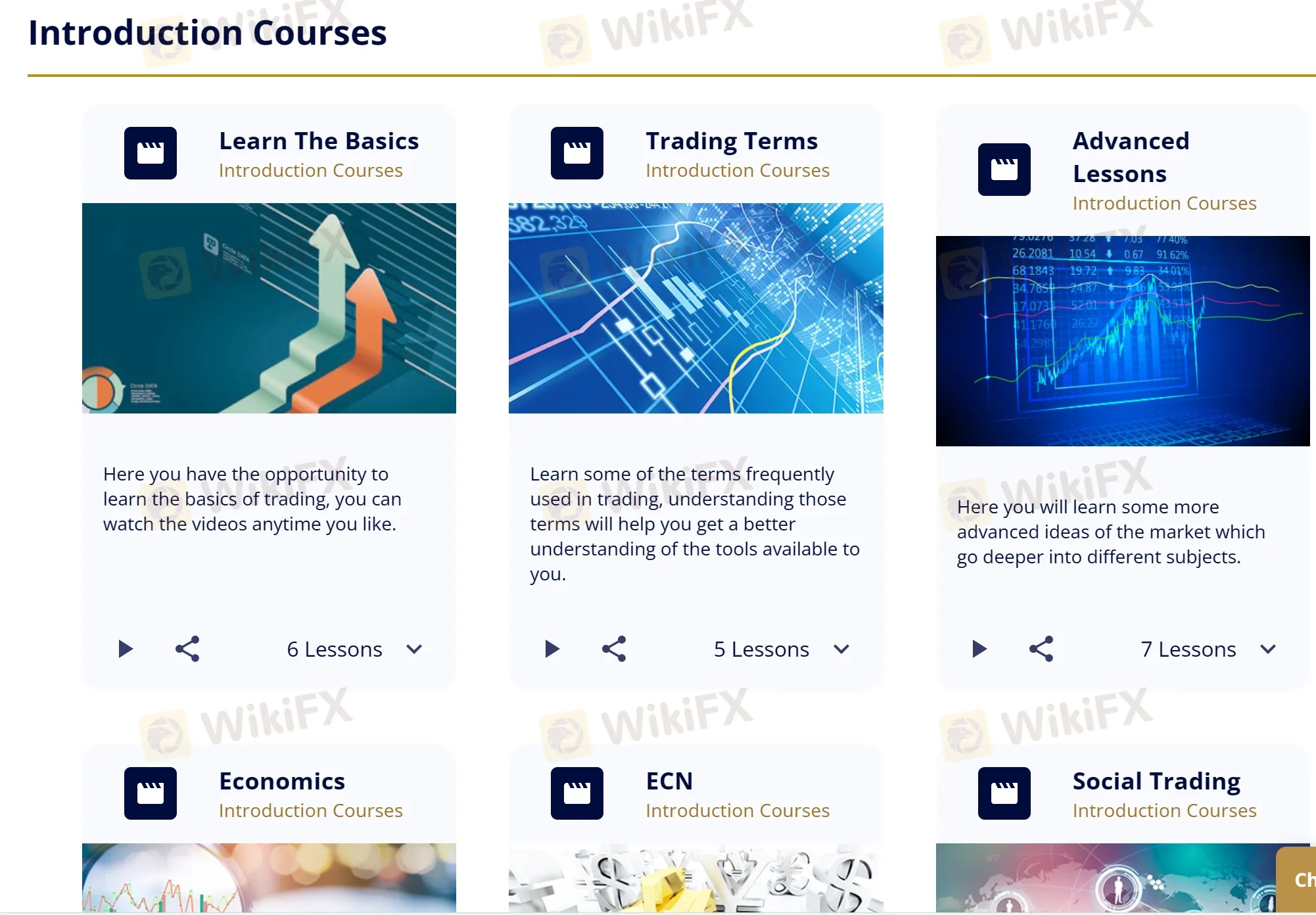 Introduction Courses