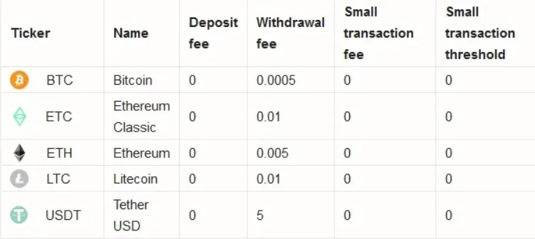deposit-withdrawal deposit-withdrawal